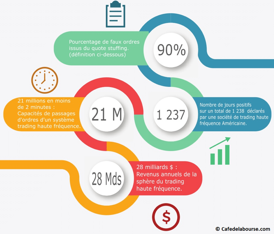 trading haute frequence en chiffres