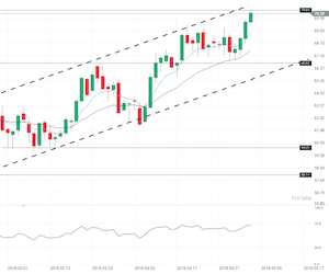 Pétrole : analyse d’un marché toujours sous haute tension