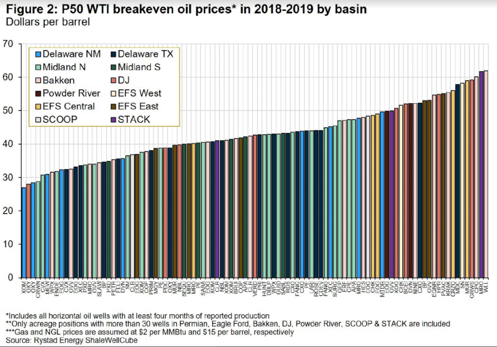 cours-petrole-schiste-etats-unis