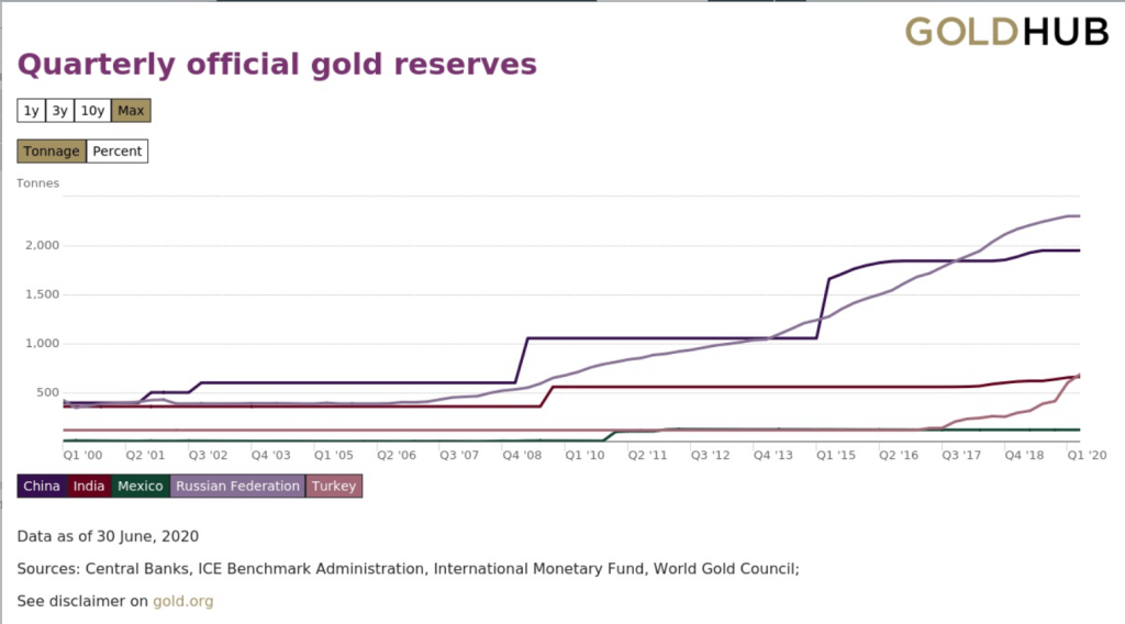 or-reserves-trimestrielles