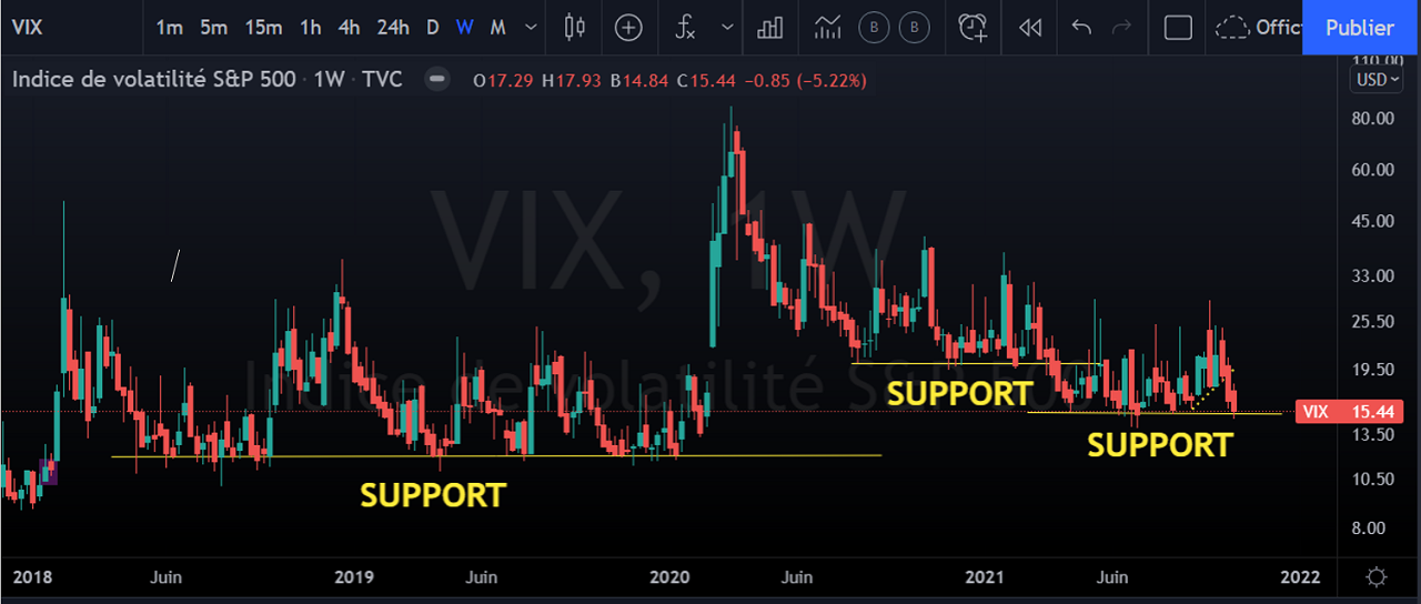 vix-indicateur-qui-peut-inciter-a-couvrir-portefeuille