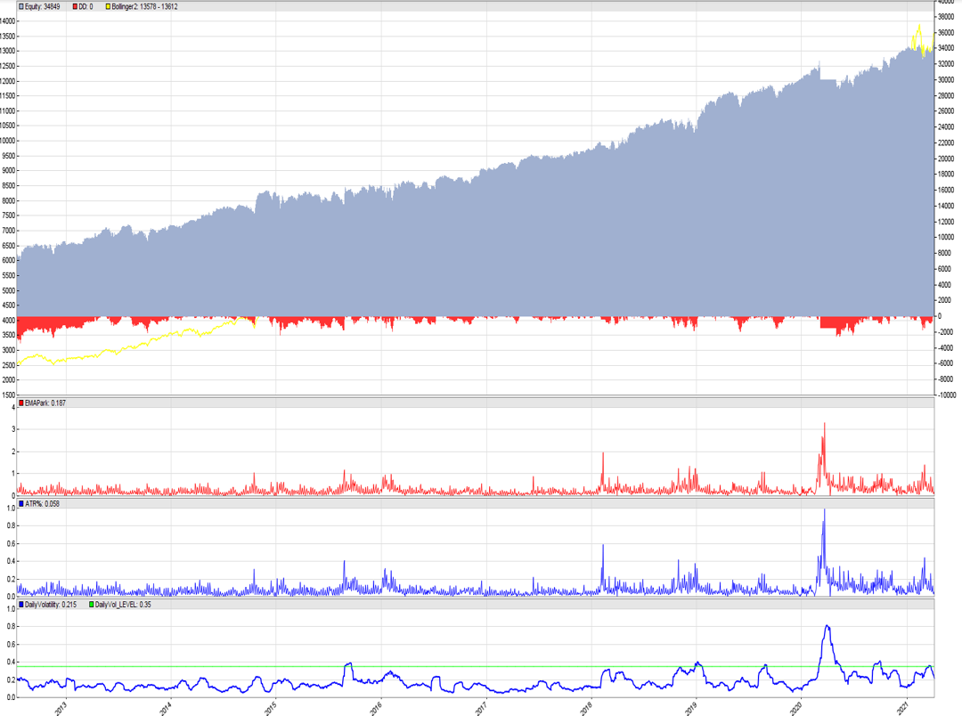 Investissement ou Trading image 2