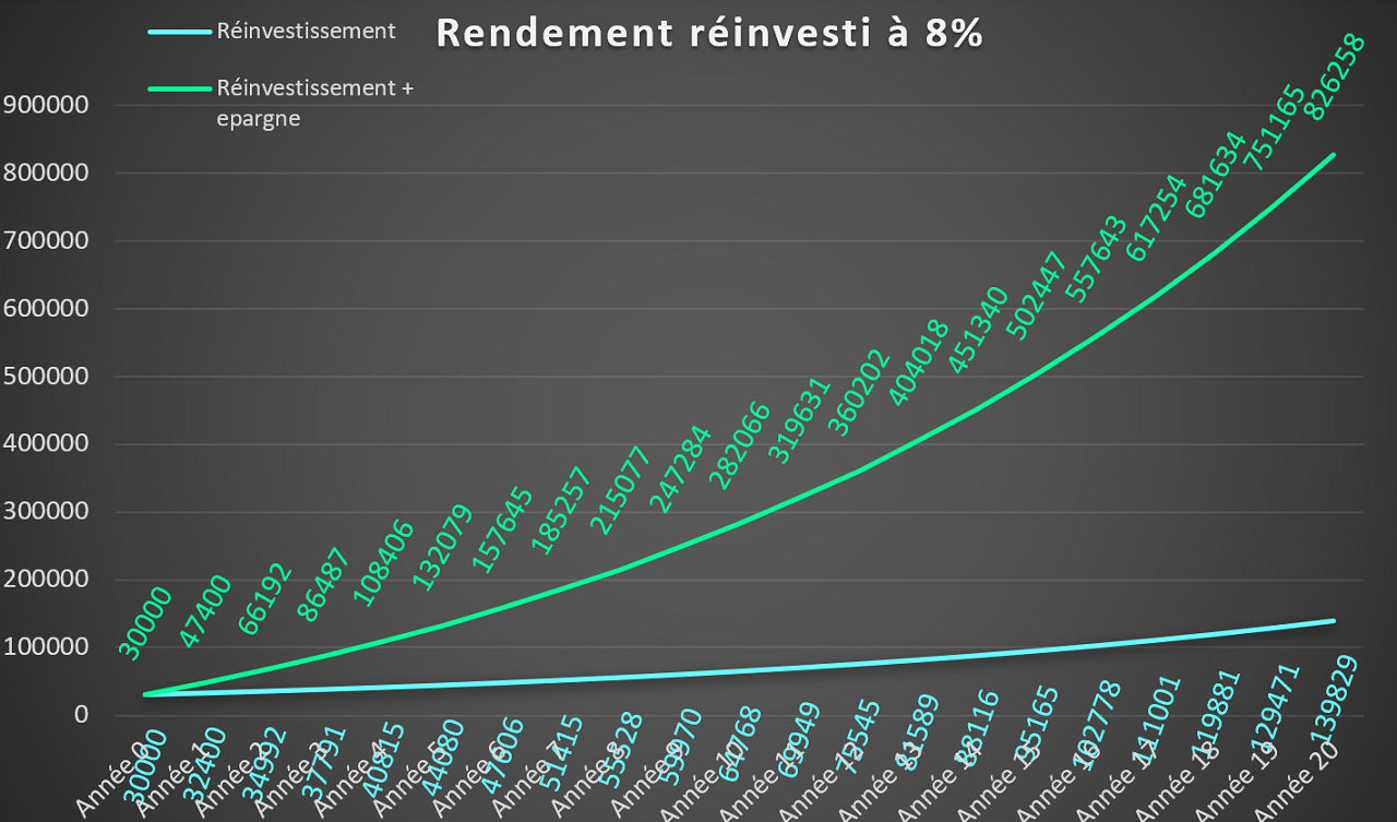 Investissement ou Trading image 4