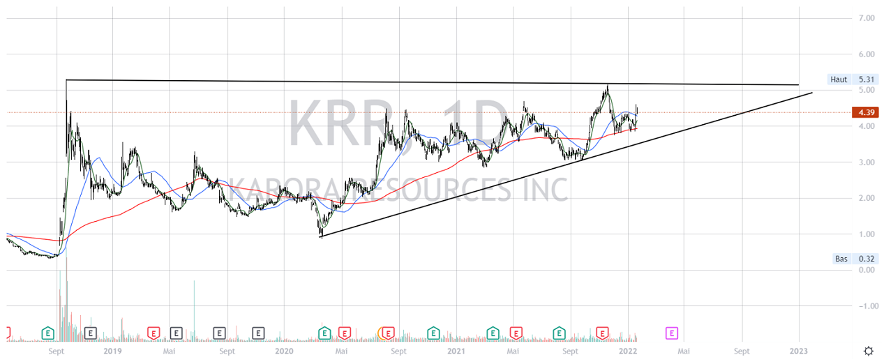 analyse Karora Resources