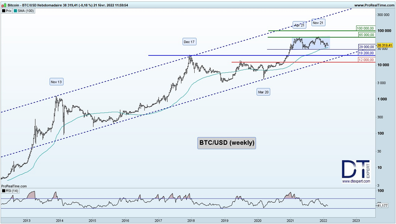 analyse bitcoin 1