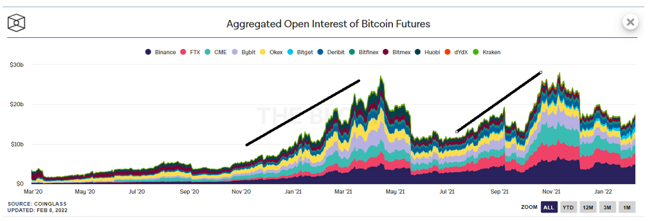 onchain image 6