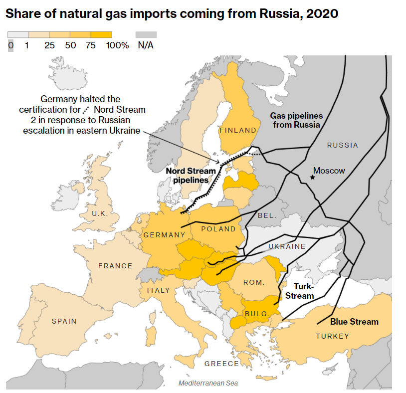 importations de gaz naturel en provenance de Russie 