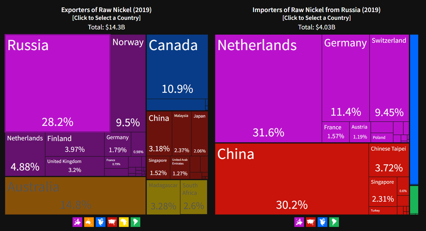 EXPORTATIONS-NICKEL-avril-2022