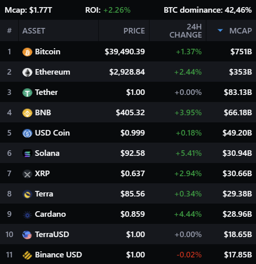 BITCOIN MARKET Capitalisation 06052022