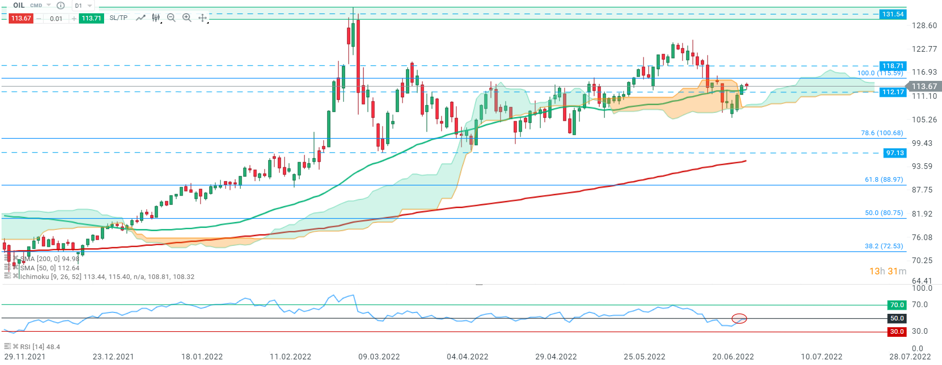 OIL ANALYSE TECHNIQUE COURS 2906