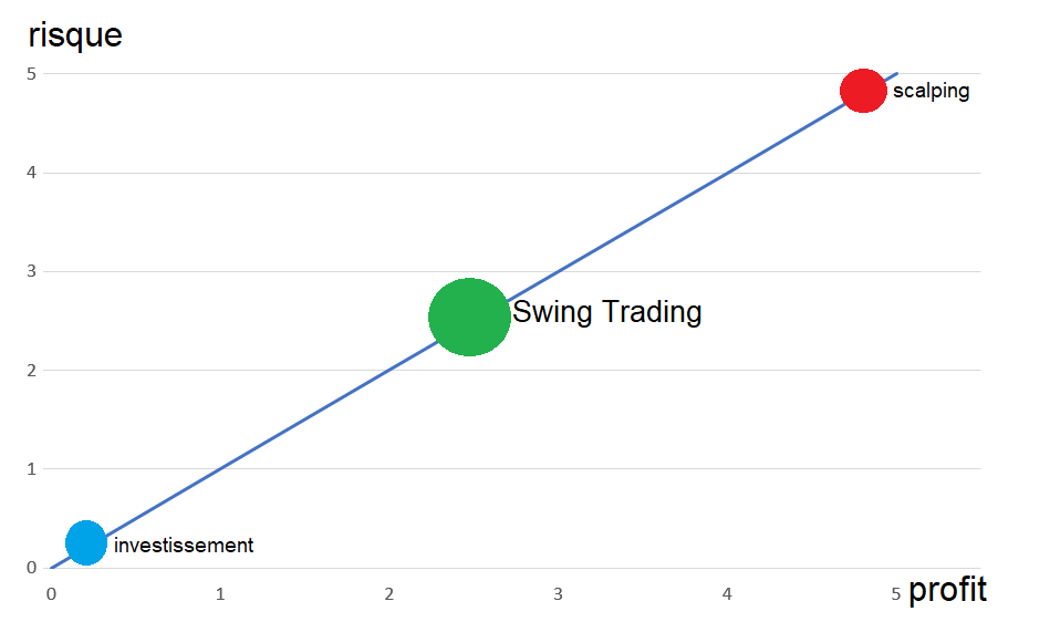 swing-trading-approche-trading-moyen-long-terme