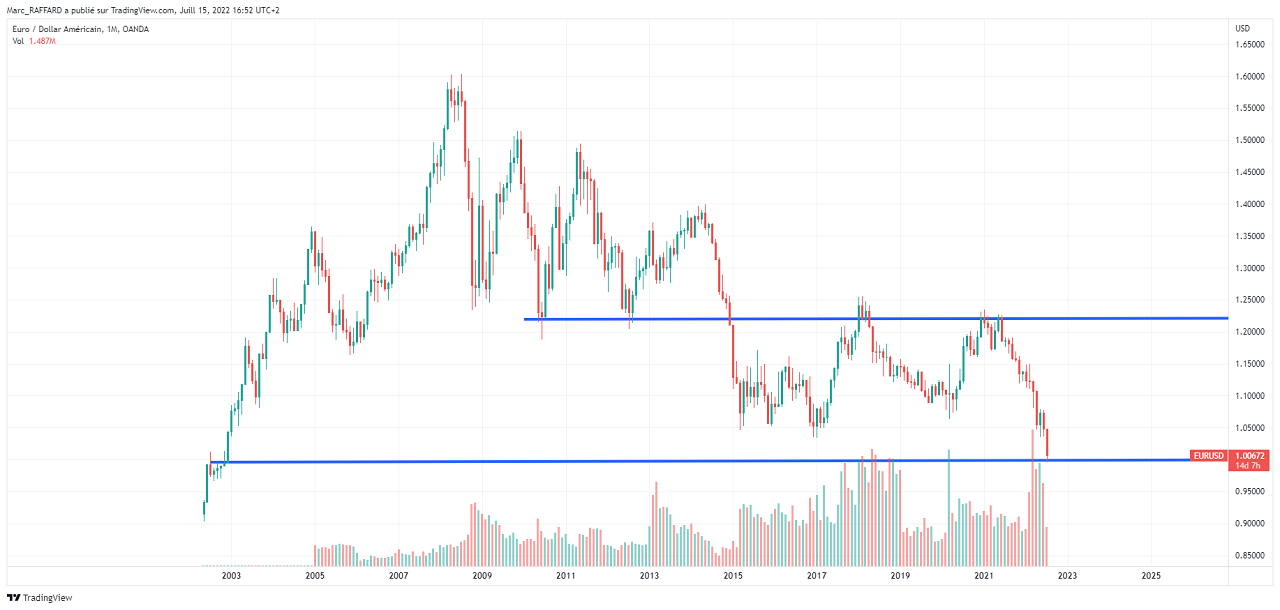 EURUSD_2022-07-15_17-52-26 (1)