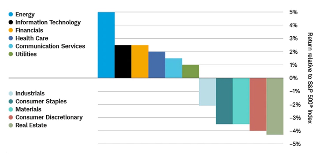 image-2-impact-des-taux-directeurs