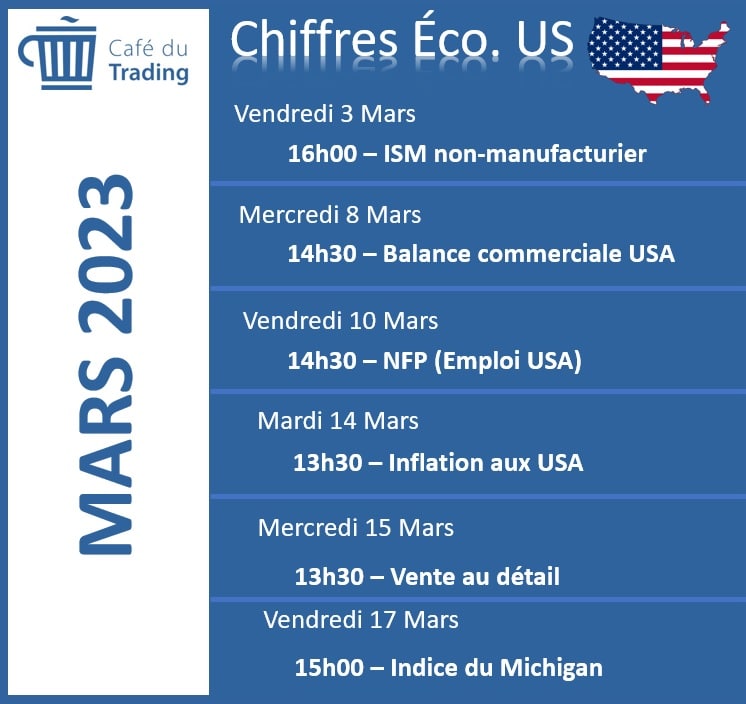 calendrier eco US mars 2023