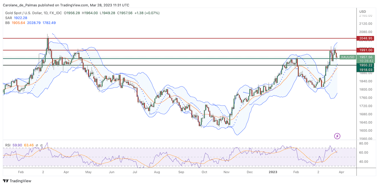 Graphique Bourse Or