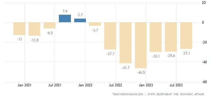 La confiance des consommateurs en Suisse 2023