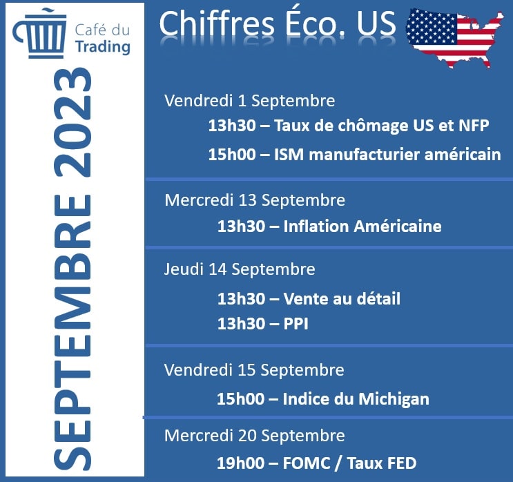 calendrier economique US septembre 2023