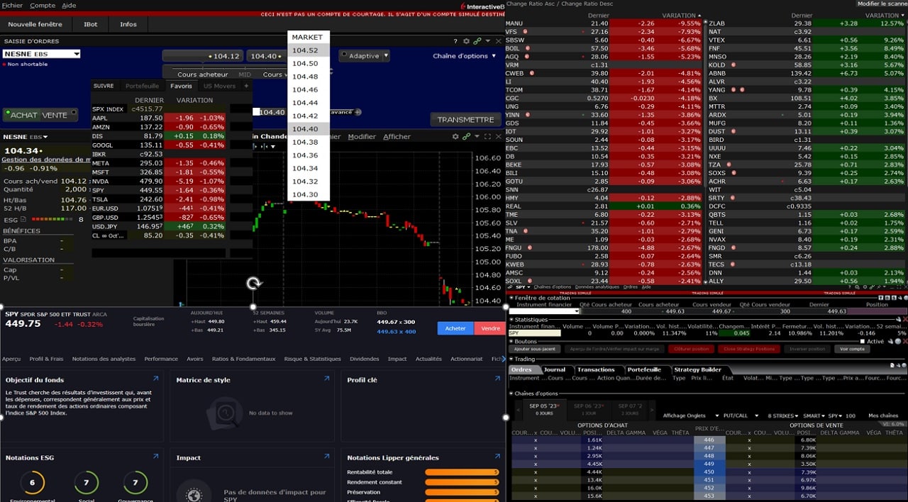 compte de demo interactive broker