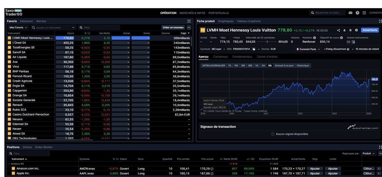 exemple compte demo plateforme SaxoTrader