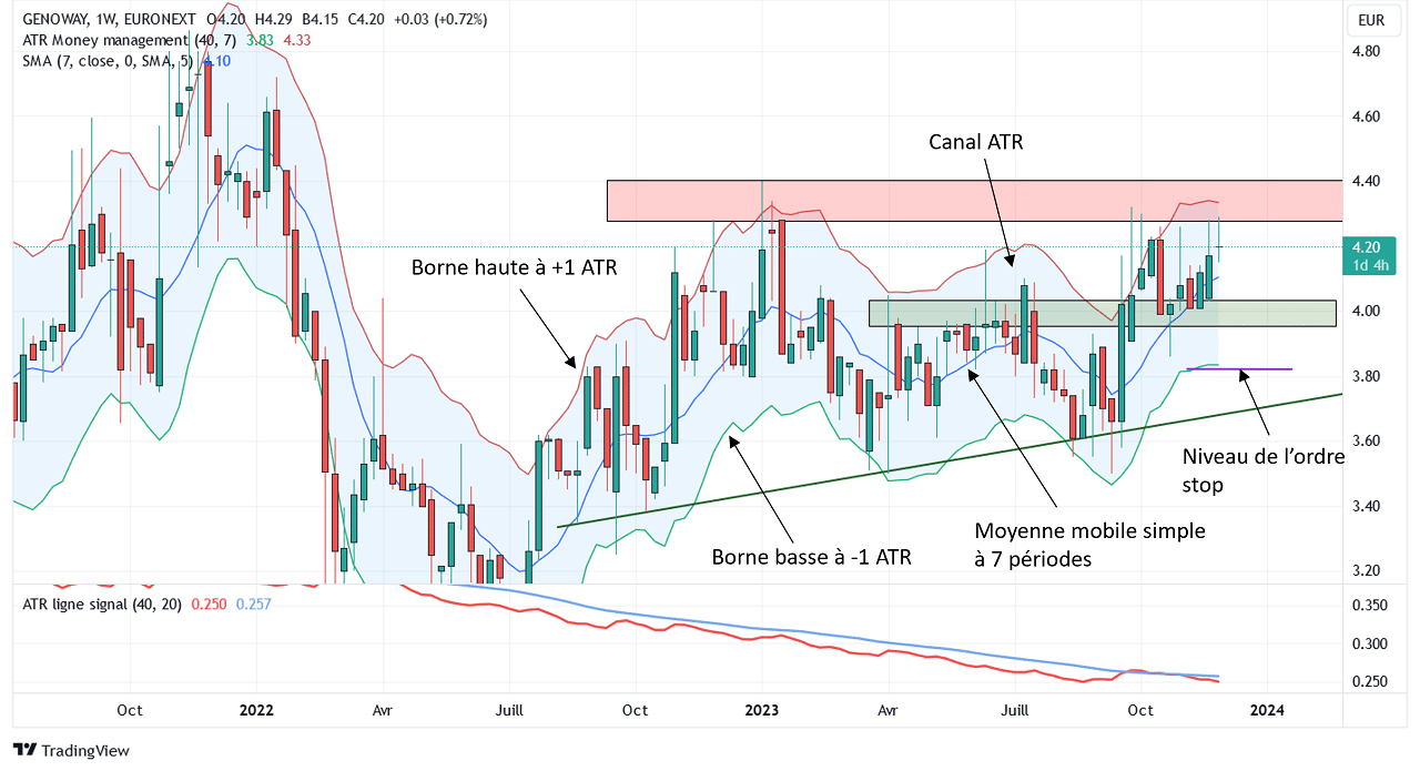 Exemple AI_moneymanagement