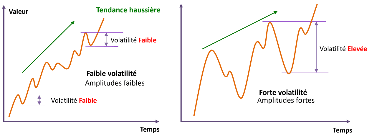 schéma tendance