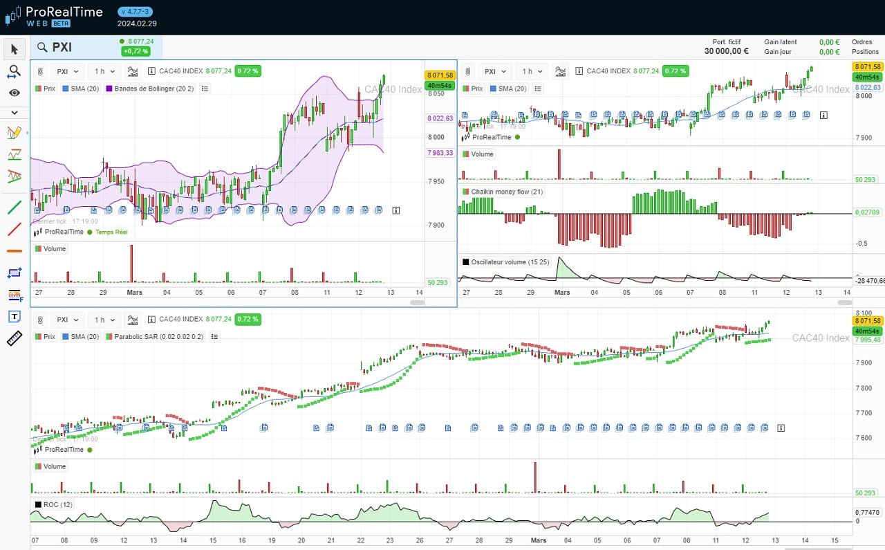 Exemple graphique avec plusieurs indicateurs preprogrammes ProRealTime 2