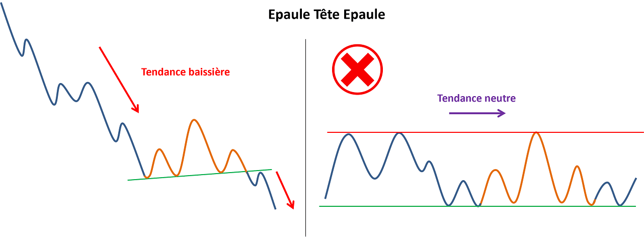 contexte ETE - ETEI non valide