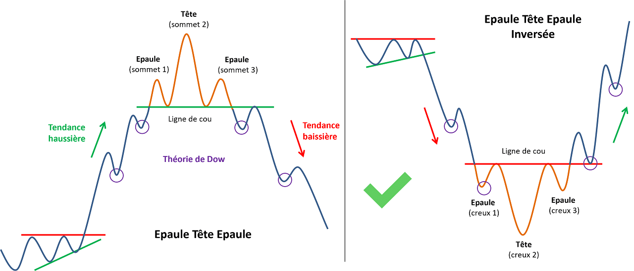 contexte ETE - ETEI