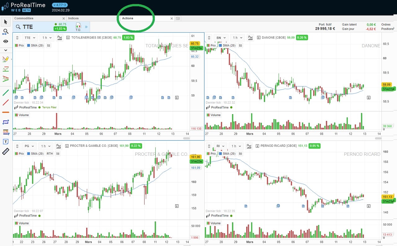 exemple onglet actions avec 4 valeurs ProRealTime