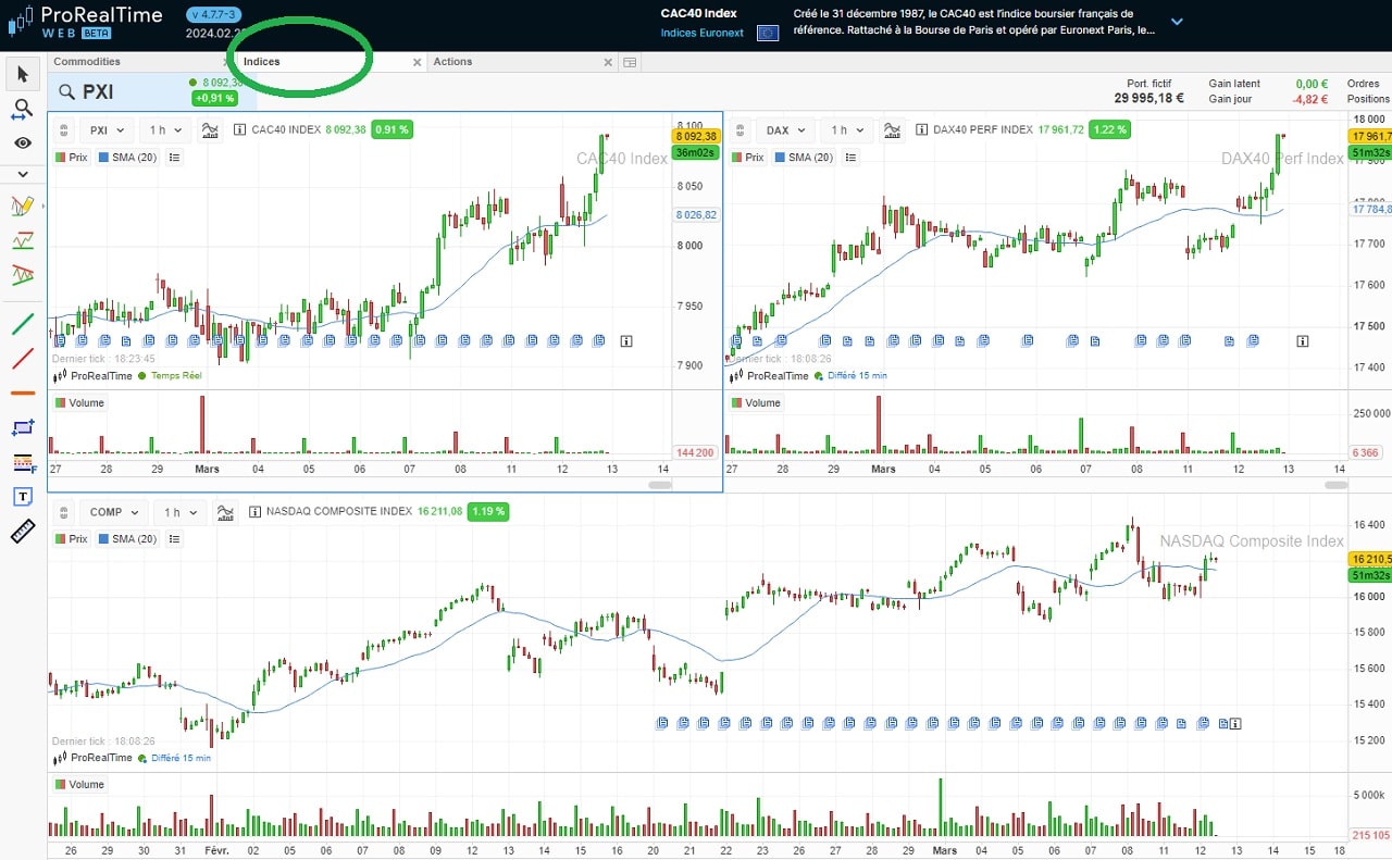 exemple onglet indices ProRealTime