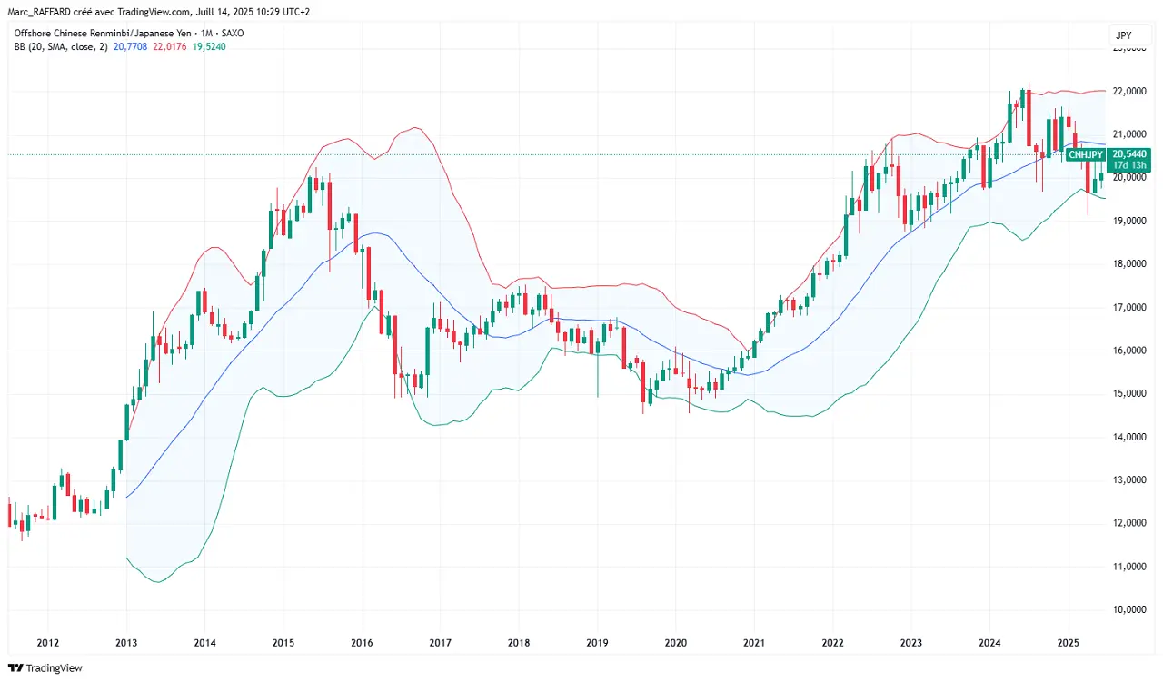 CNH JPY 2011 2025