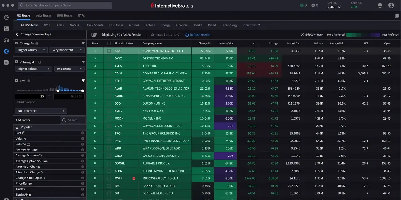 plateforme trading broker interactive brokers