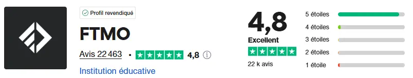 avis trustpilot FTMO mai 2025