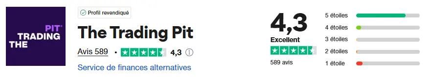 avis trustpilot The Trading Pit mai 2025