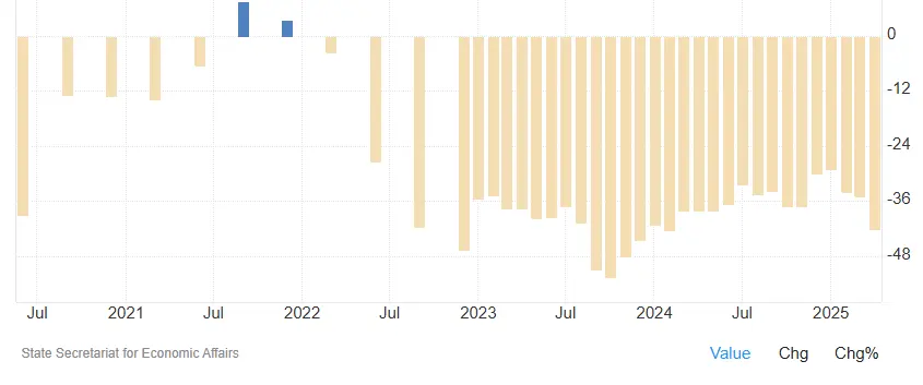 confiance-consommateur-suisse-2020-2025