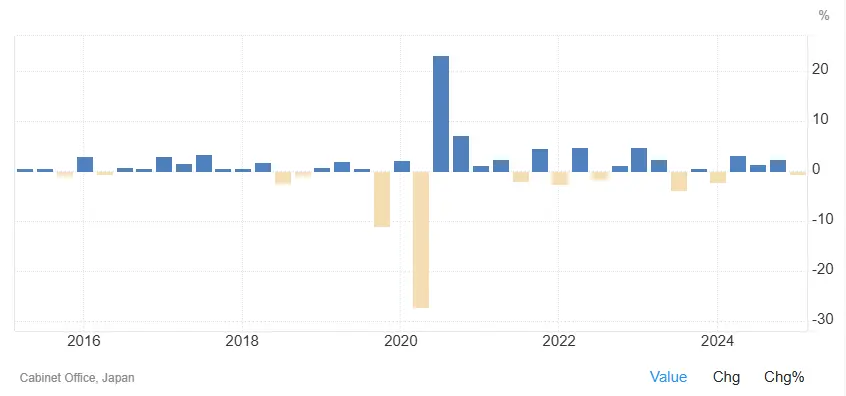 croissance PIB Japon 2015 2025