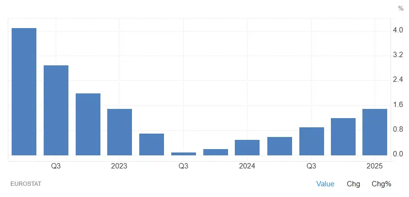 PIB-Europe-2022-2025