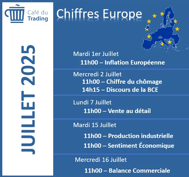 calendrier-economique-EUROPE-juillet-2025