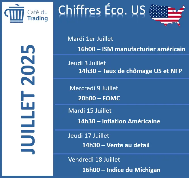 calendrier-economique-USA-juillet-2025