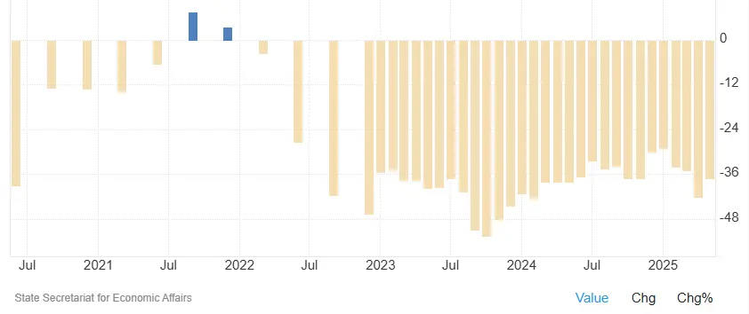 confiance-consommateur-suisse-2020-2025 (1)