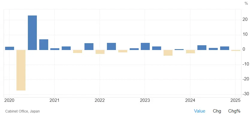 croissance-PIB-Japon-juillet-2025