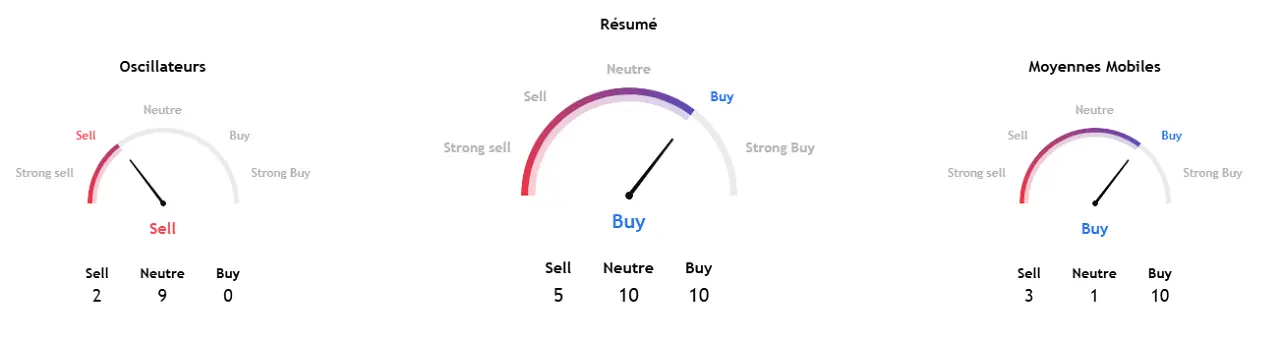 Anticipation-technique-prix-or-octobre-2025