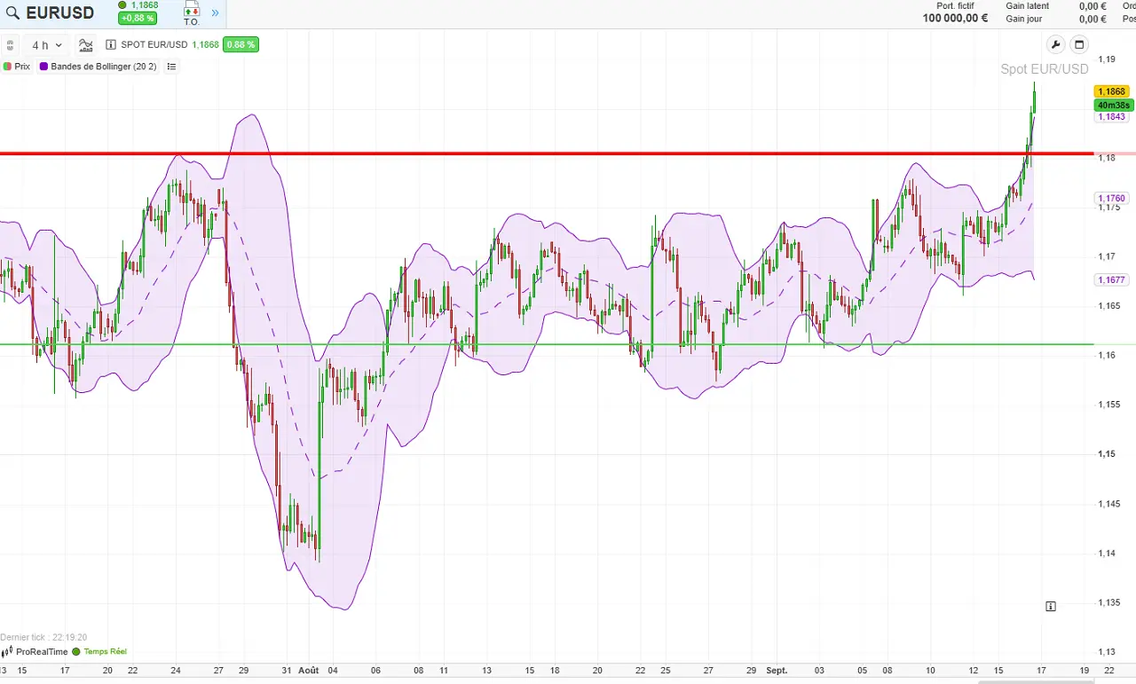 analyse-technique-eur-usd-septembre-2025