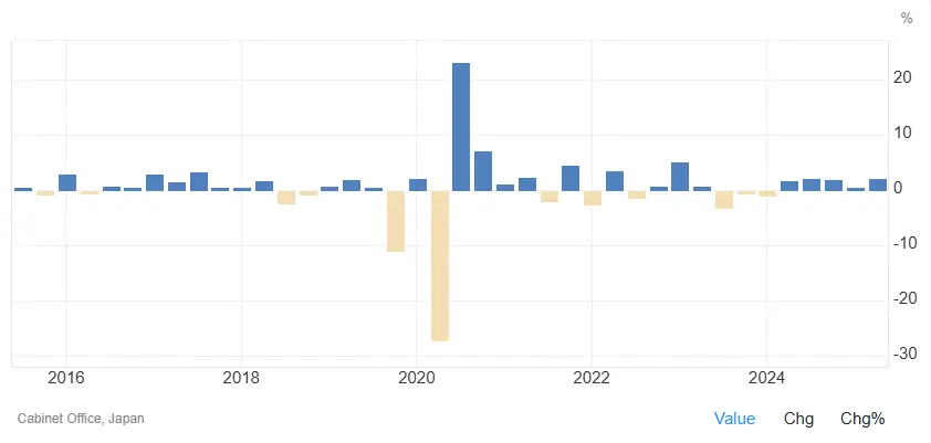 croissance-PIB-Japon-2015-2025-septembre-2025