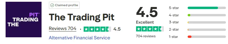 the trading pit avis trustpilot septembre 2025