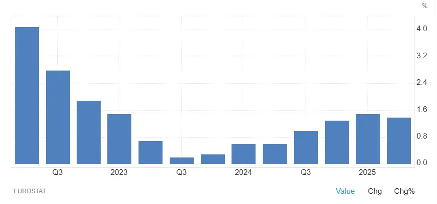 PIB-Europe-2022-2025-septembre 2025