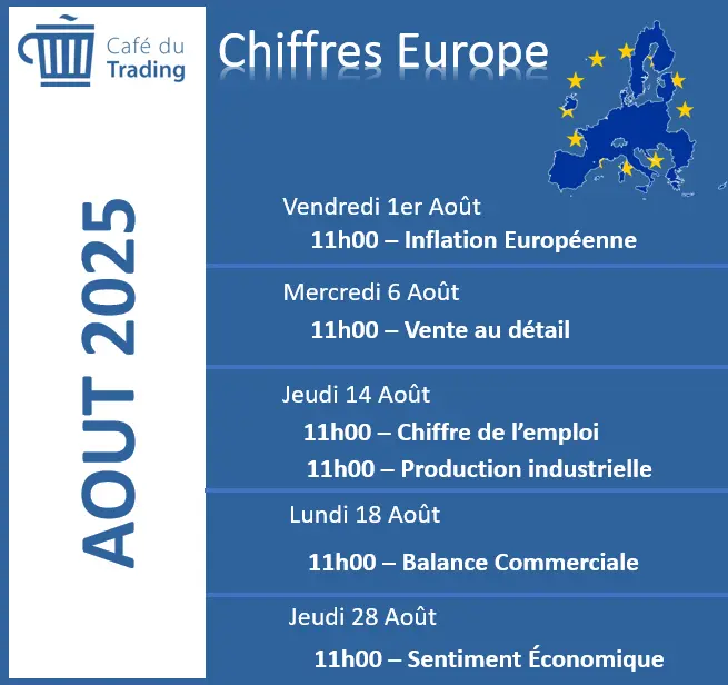 calendrier economique EUROPE aout 2025