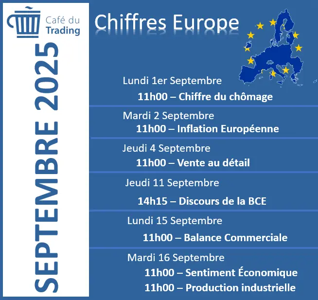 calendrier-economique-EUROPE-septembre-2025