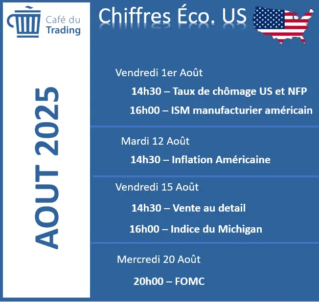 calendrier economique USA aout 2025