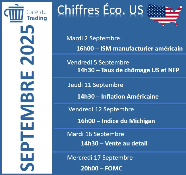 calendrier-economique-USA-septembre-2025
